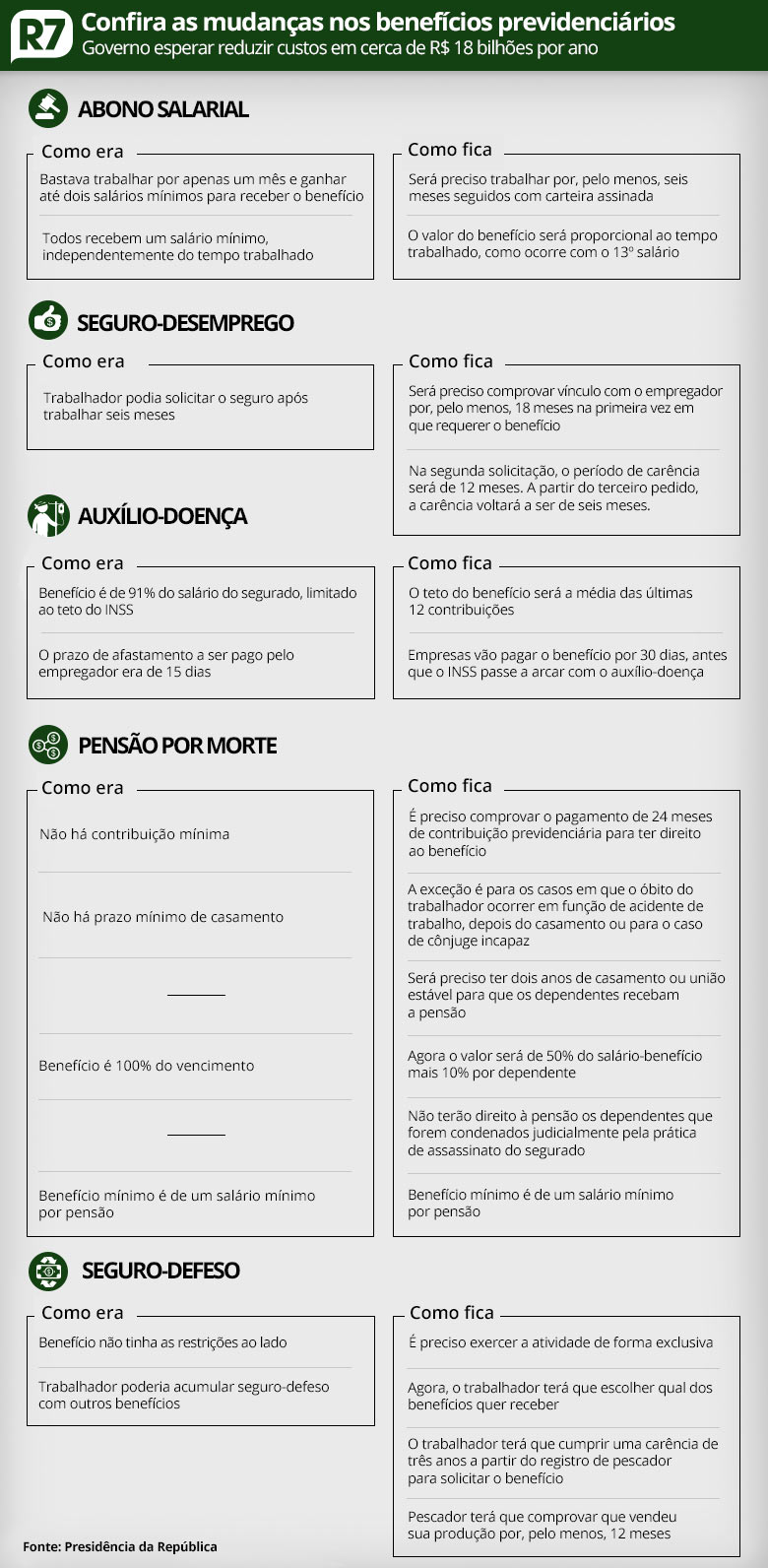 Novo Abono Salarial