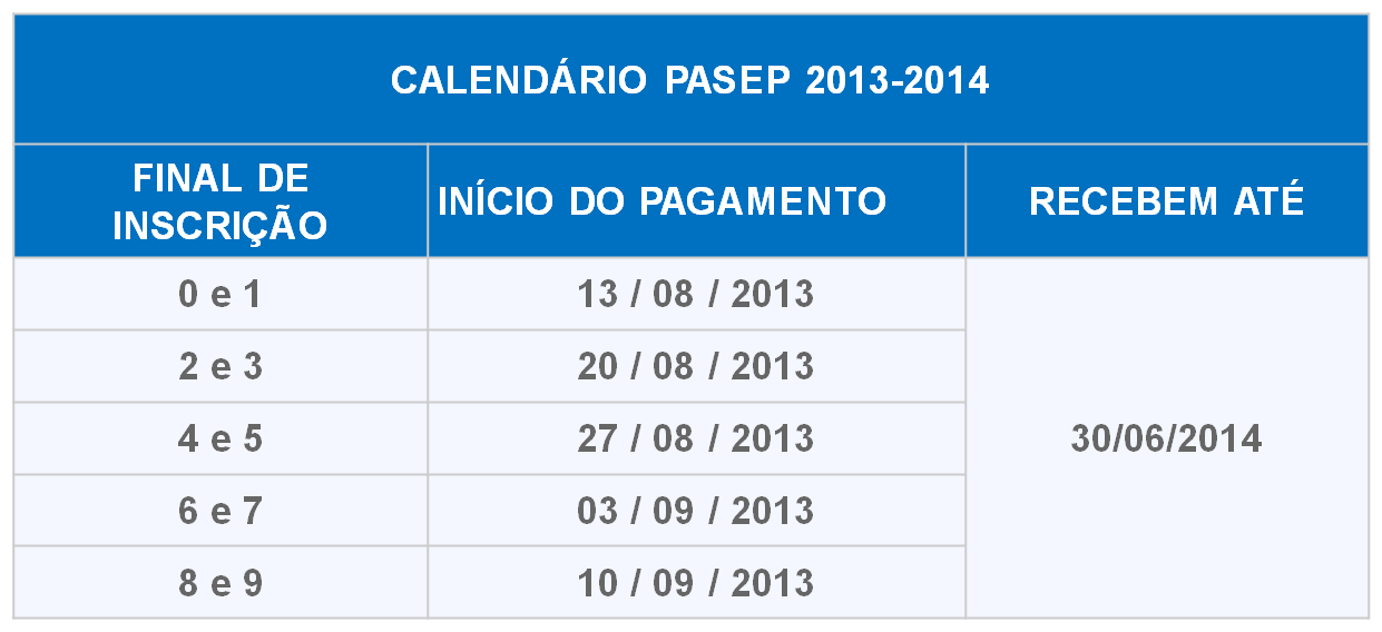 Calendário Pasep 2014