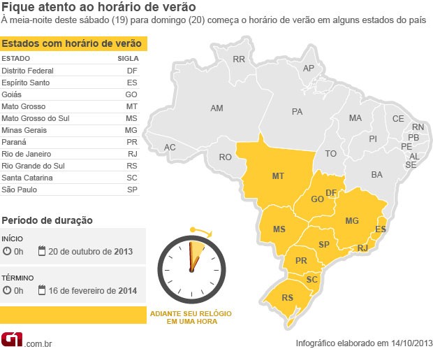 horário de verão 2013 quando começa