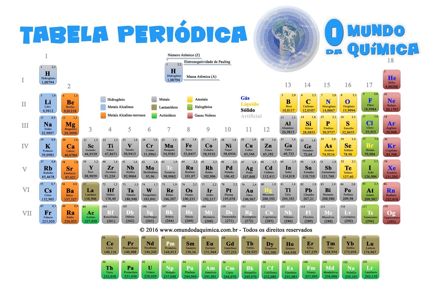 Tabela Periódica Atualizada E Completa 2019