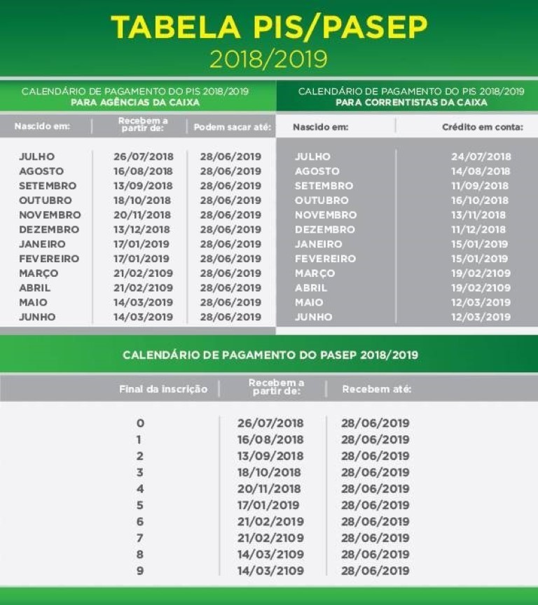 tabela-pis-pasep-2018-2019 Tabela do PIS Pasep 2018/2019 será paga até Junho 2019 - Calendário PIS 2019/2020