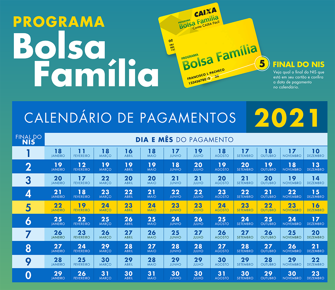 Calendário Bolsa Família 2021